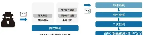 高防安全,机房架构-鹏博士科技网高防机房网络架构说明