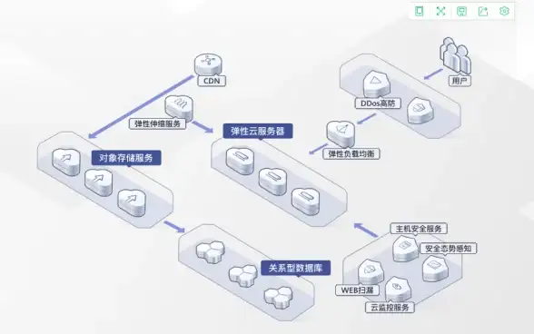 VPS推荐🚀欧洲主机｜RackNerd都柏林VPS深度测评与购买指南