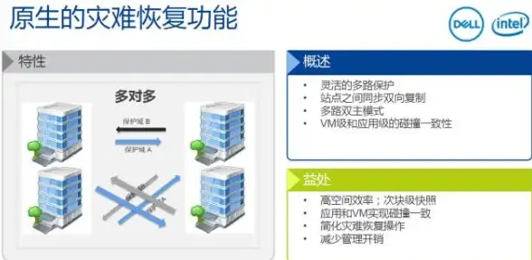 三维图形技能进阶 轻松掌握D3D9核心 易语言D3D9三维图形全流程提升宝典】