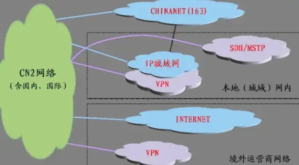 VPS测评 纽约机房推荐｜搬瓦工USNY_6 VPS性能与使用体验全解析
