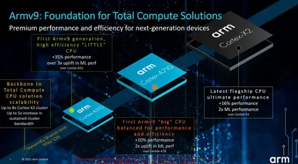 高性价比🔥越南服务器推荐：DataOnline双E5处理器64G内存每月仅需$75
