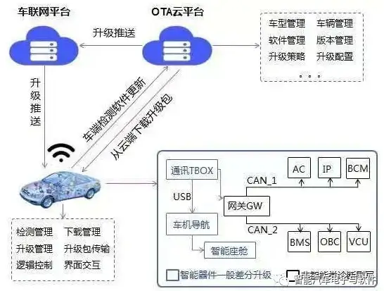 缓存优化|高并发 存储Redis实现大规模数据的持久化存储，redis大数据量落盘方案