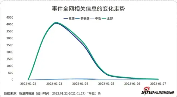 宽带测速,数据分析-八骏云PCCW国际出口宽带测试数据