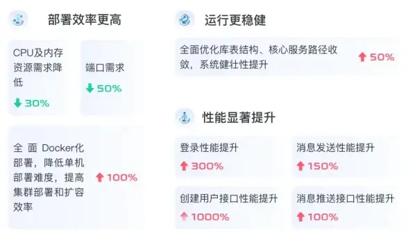 VPS优惠🎉限时特价 Cloudcone八周年大促，洛杉矶VPS年付低至$13.2