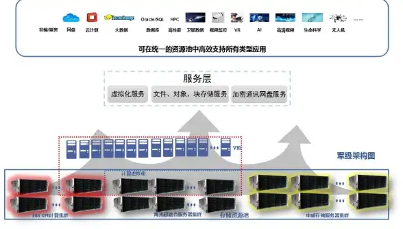聚焦云端 玩转日志宝库：高效管控阿帕奇日志的实用秘籍！云服务器干货】