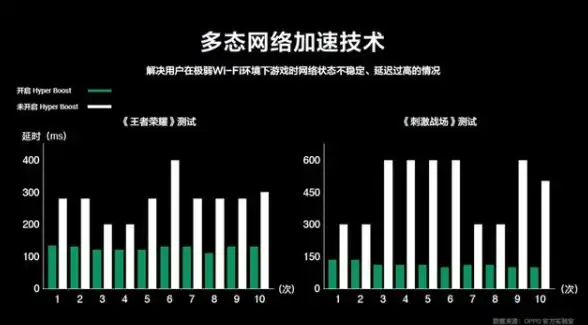 CDN接入,网络优化-科技网在连云港CDN节点的接入体验