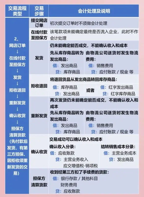 数据库管理|数据编辑 LDB数据库编辑功能及使用方法简介，ldb数据库编辑