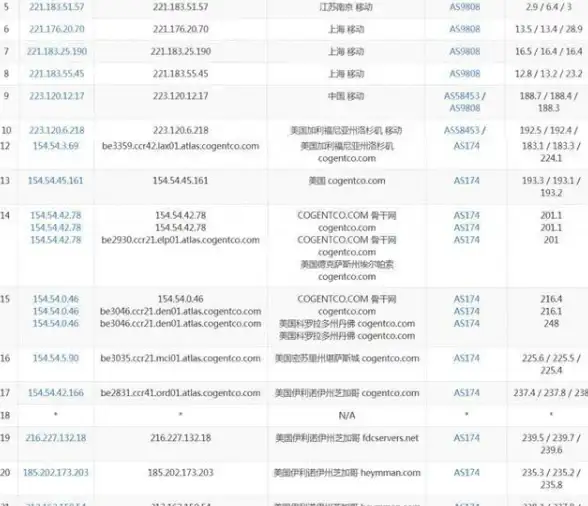 数据校验|类型判断|php如何判断null及是否为数字的方法解析