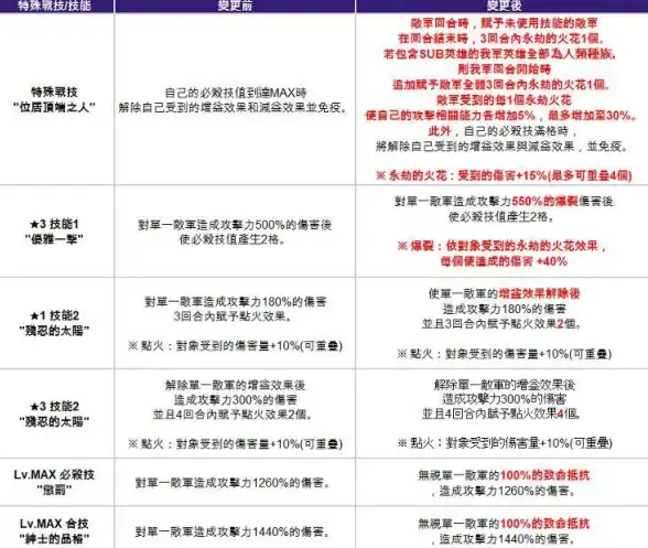 弹性优化指南｜日本VPS助力服务器集群自动扩容实战—运维智选推荐】
