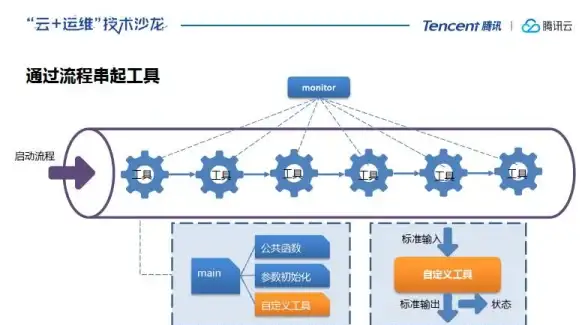 Oracle报错|远程修复 ORA-24441:Invalid cookie,resend sql text 故障处理与解决方法