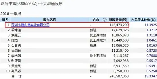 CDN建设,西藏昌都-西藏昌都全运营商CDN节点建设关键要点