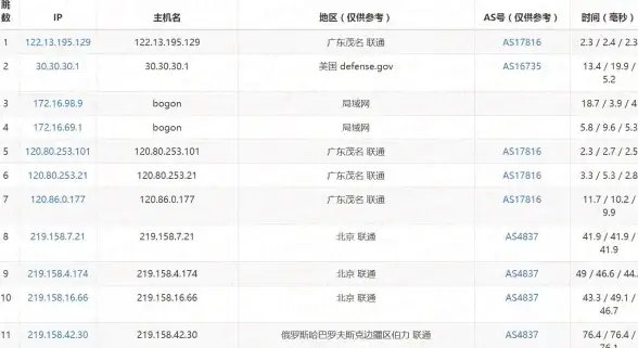 Oracle报错|远程修复 ORA-03277:invalid SIZE specified 故障处理与解决方法