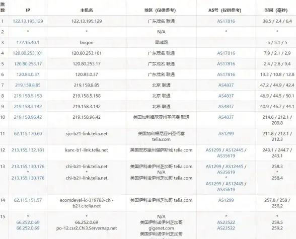 关联聚焦｜独家实用攻略！腾讯云宕机后高效数据回溯方法全指南—云计算安全提示】
