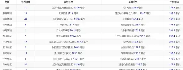 数据库管理|数据清理 主机如何正确快速清空数据库，主机清空数据库的操作方法