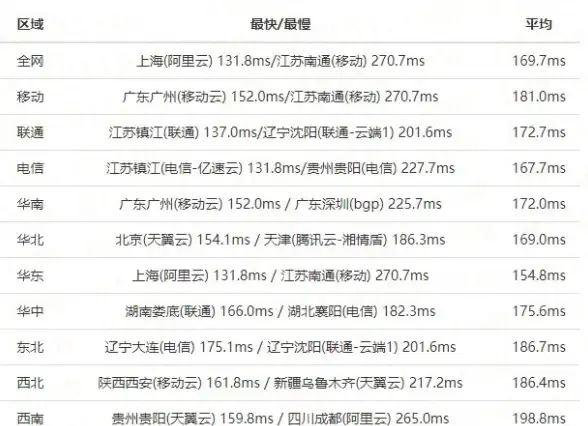 实用秘籍 多线程掌控力 VB.NET开发入门精华指南【提效必读】
