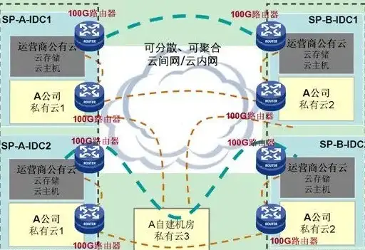 AI合规新纪元！GPTM19云服务器深度指南 亮点速览★IT科技趋势