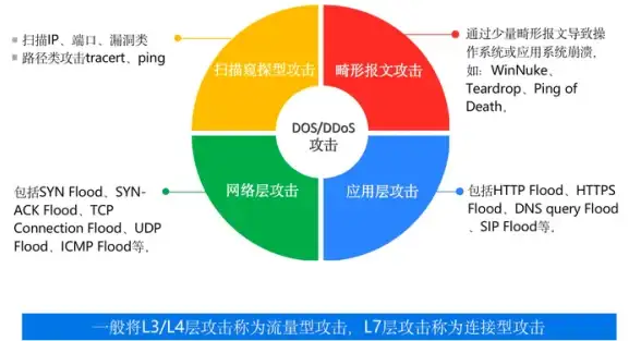 CDN网络,数据中心-CDN网络布局下的仙桃数据中心解读