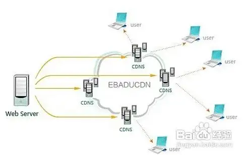 CDN网络,数据中心-CDN网络布局下的仙桃数据中心解读