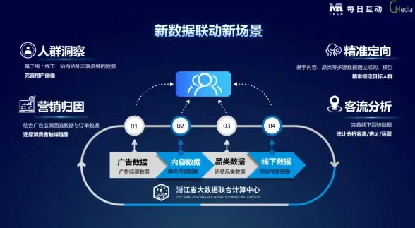云计算,服务器运维-皓量云擎宁波云服务器运维全攻略