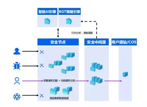 高防,多线接入-港云网络镇江三线高防机房应用场景