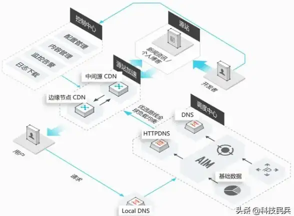 数据管理 脚本工具 自动化操作，提高效率—用按键精灵导入数据库