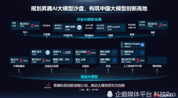 PLSQL登录|数据库显示异常 PL/SQL登录成功但未显示数据库，plsql登录后数据库不显示