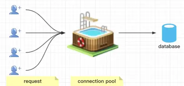 CDN创新,运营商合作-运营商合作下的南宁CDN创新模式
