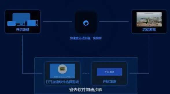 Oracle报错|多段恢复 ORA-19875:multi-section restore未完成文件 故障修复与远程处理