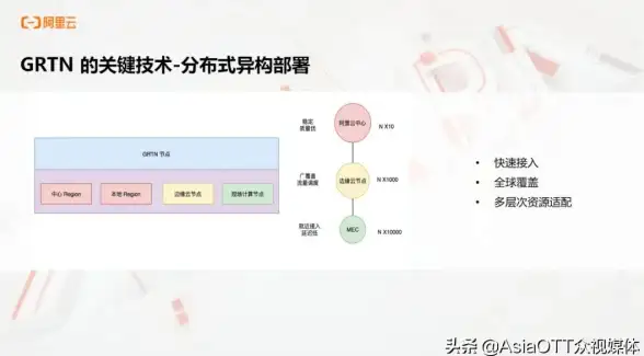 游戏攻略◆武艺解析◆全面点评｜真三国无双起源龙旋尾武艺全方位优势对比揭秘