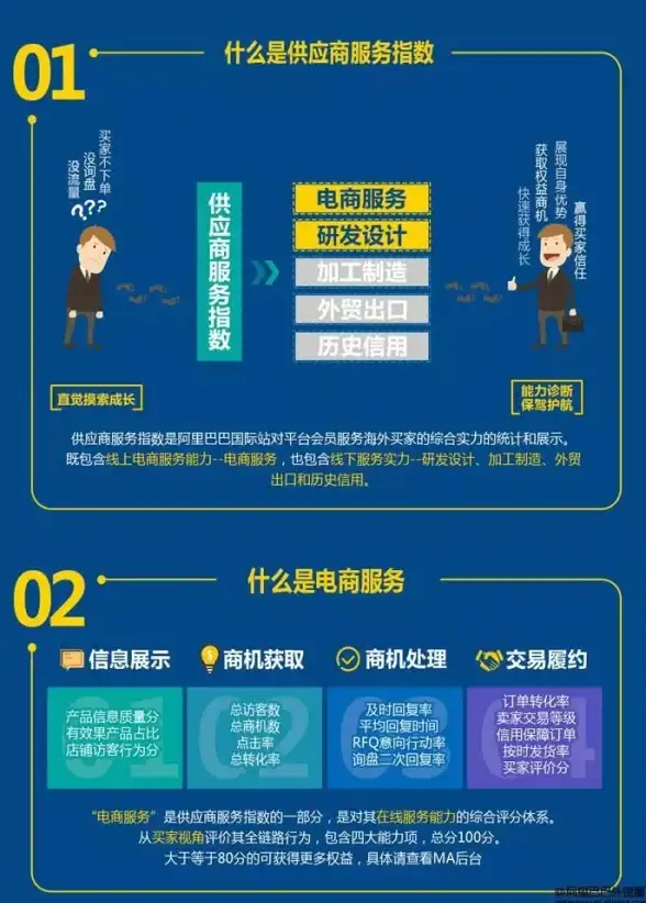 CDN部署,运营商支持-宁夏固原CDN部署解析：电信联通移动支持