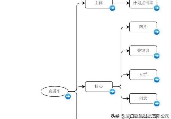 关联创新洞察 高清切换革新 苹果CMS多清晰度MP4点播系统突破揭秘】