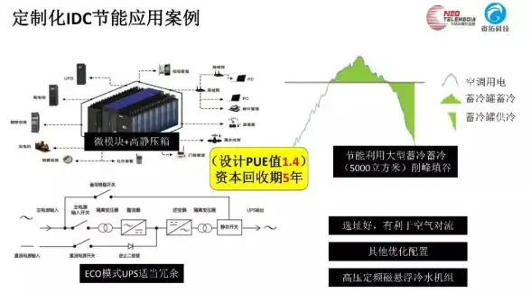 UEFI引导 CentOS系统怎么用uefi装centos_UEFI安装CentOS详细步骤指南