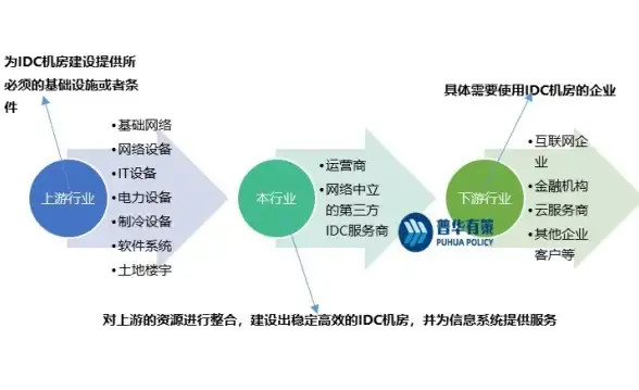 多IP分发-香港服务器,企业建站 多IP智能分发，香港企业站群服务器精选