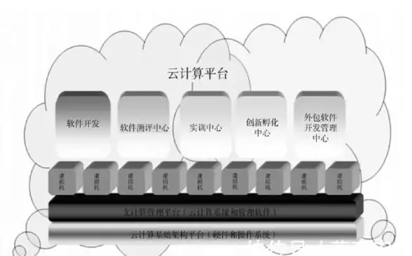 云服务,机房维护-宿迁冬邦云机房售后服务包含哪些内容