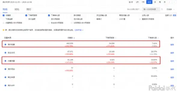 【爆款推荐｜挂服优选指南】VPS横评全攻略，和平精英云服务器超全选购秘籍！