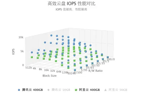 高防护盾🛡服务器速推｜大网数据物理机限时特价399元，尊享800G超强防护与高性能配置
