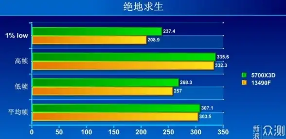 VPS推荐🚀新加坡服务器—搬瓦工SG_1 CN2 GIA大带宽机房应用场景深度解析
