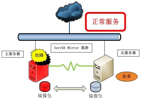 零基础必看｜高效掌控CMS！内容运营实用速装技巧与优化全攻略—极速上手指南