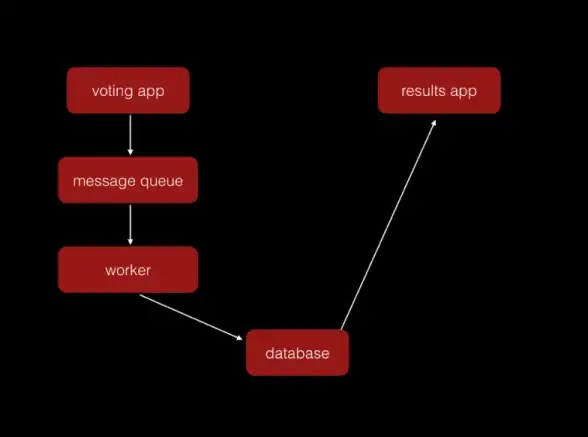 Redis JWT鉴权实践与集群搭建详解，redis集群jwt