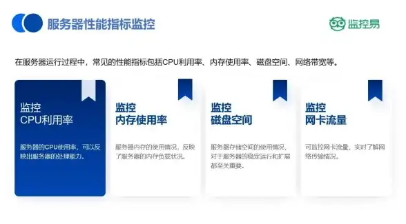 CDN优化,企业数字化 CDN网络节点对镇江本地企业意义何在