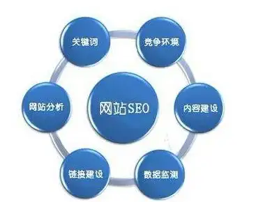 CDN优化,企业数字化 CDN网络节点对镇江本地企业意义何在