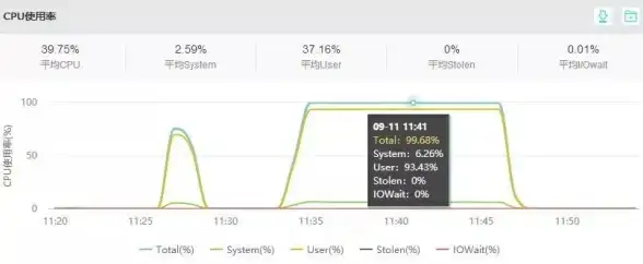 数据库 服务异常 ORA-44311:service string not running 报错原因及ORACLE故障修复远程处理