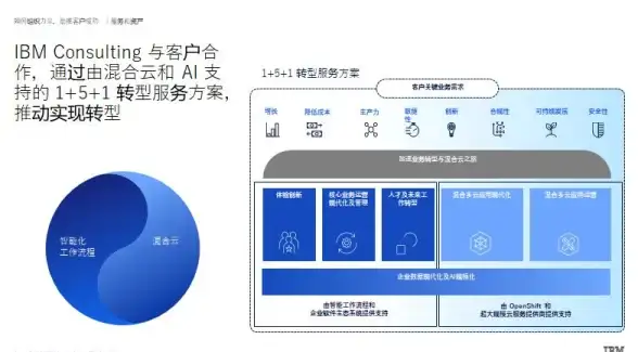 CDN加速,网络接入-电信联通移动CDN一站式接入青海海北优势