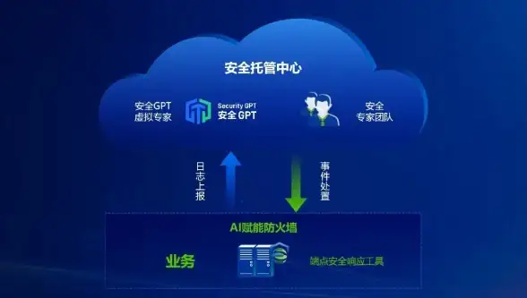 全面体验vultr巴西圣保罗云服务器延迟评估
