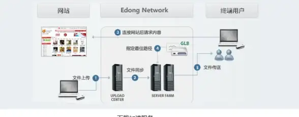 专线高防,网络安全-电信联通移动专线高防，冬邦云舟山详细介绍