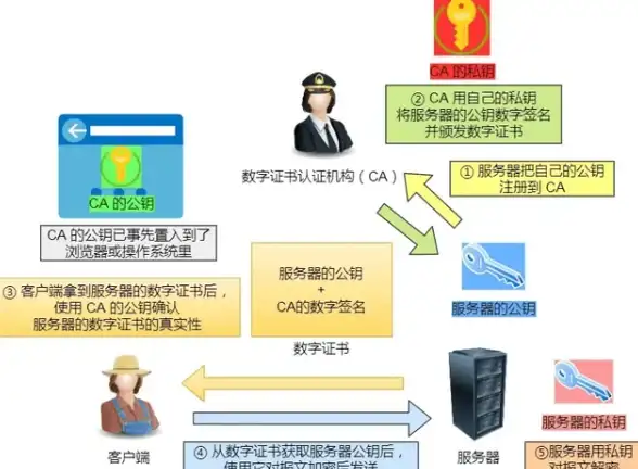 攻略秘籍✨神仙道扬州城开启等级详解与玩法指南