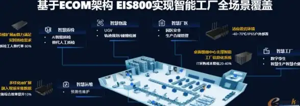 服务器托管解密｜重庆联通托管服务要点速览【热门IDC行业信息】慈云数据独家整理
