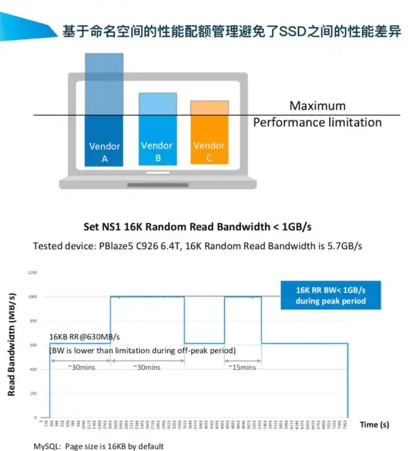 Redis集群 断网搭建 Redis集群断网环境下部署难点解析，如何离线安装和配置高可用Redis