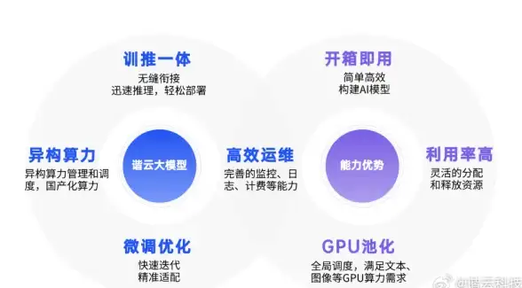 聚焦CDN服务竞争 海内外差异化对比剖析 行业趋势前瞻
