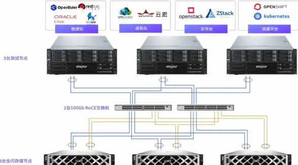 革新IT管理┃高效远程控制震撼来袭┃云计算聚焦]万网主机代理新管理功能显著提升运维效能